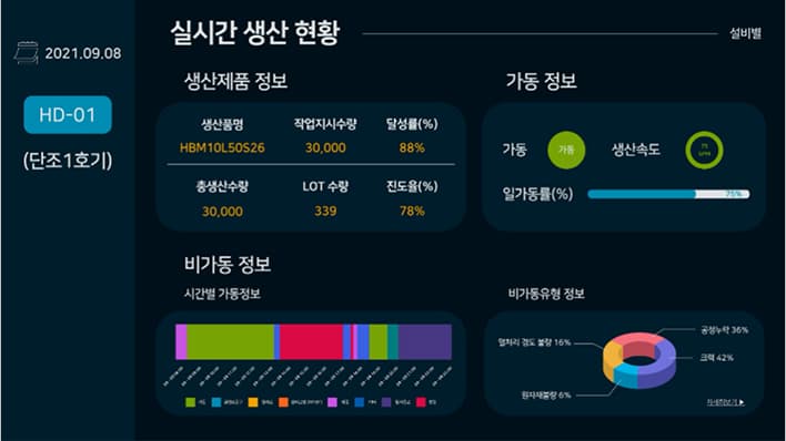 모니터링